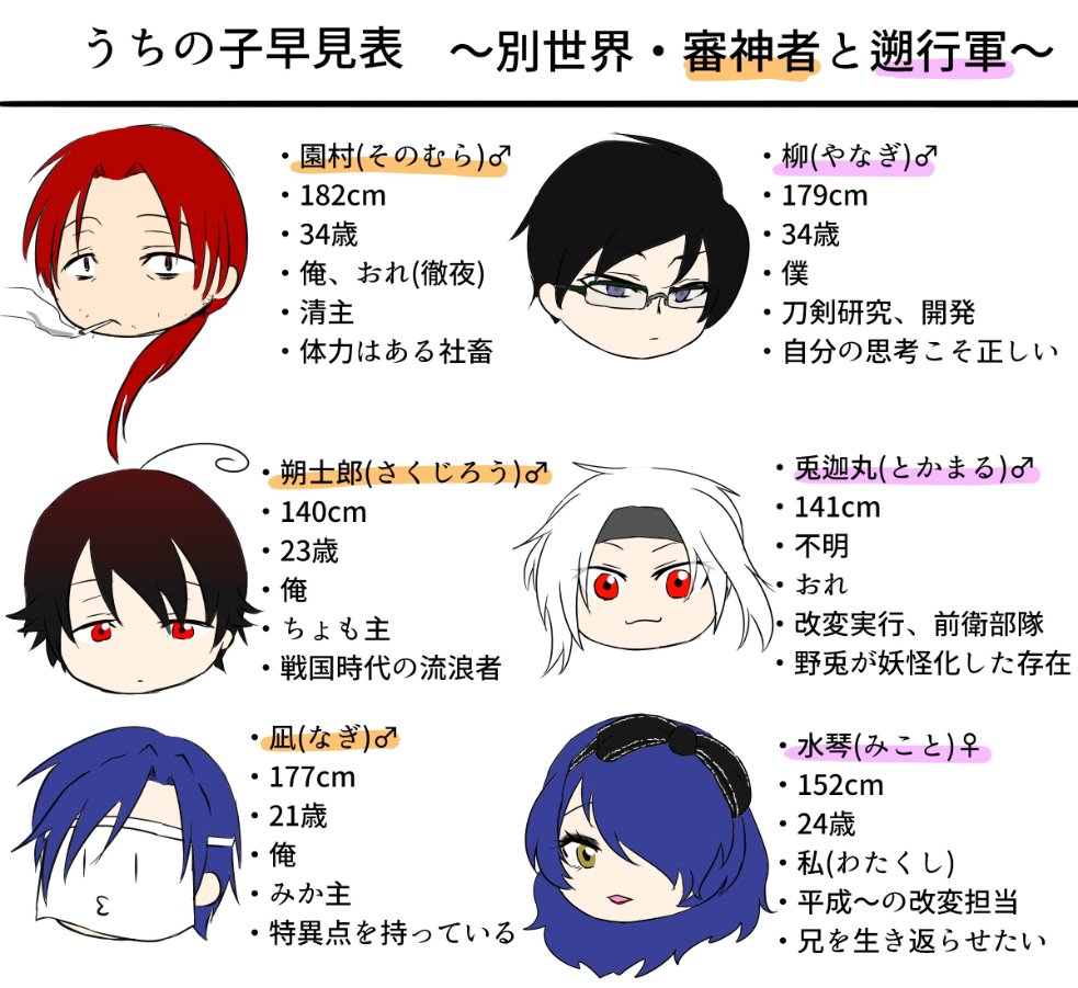 猪口 歩 固定ツイ整理はとりあえず完了 双子の設定 1 3 双子本丸の主で 大人になると燭主枠になる菖蒲くん 諸事情で以前から載せていた身長が変わりました 身長差萌えとしては光忠との差が縮まったことに寂しさを覚えつつ キッスはしやすいのでは