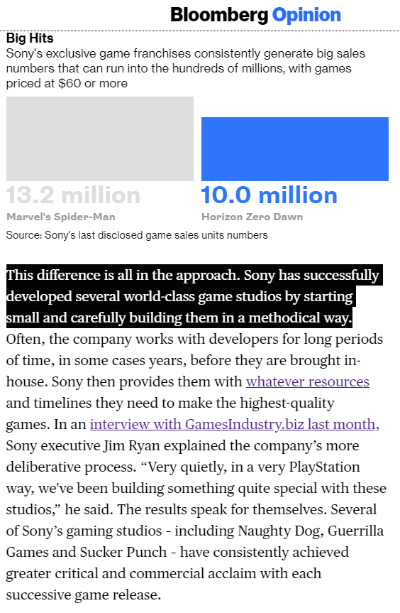 "This difference is all in the approach. Sony has successfully developed several world-class game studios by starting small and carefully building them in a methodical way."  https://www.bloomberg.com/opinion/articles/2020-11-11/sony-playstation-5-will-win-console-war-against-microsoft-xbox-series-x?srnd=opinion&sref=cSRHqDay