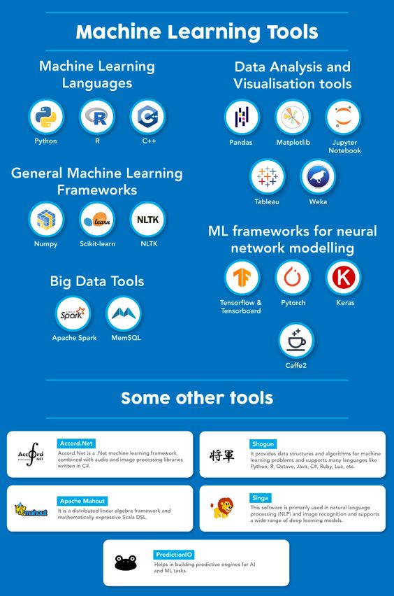 ProICT_Training's tweet photo. Machine Learning Tools | ProICT Training
Read the infographics and know about #MachineLearning Tools. For more #artificialintelligence courses, especially Machine Learning training course, visit at #ProICTTraining or connect at https://t.co/QwqUB6rtTo https://t.co/ZMAykfbdfV