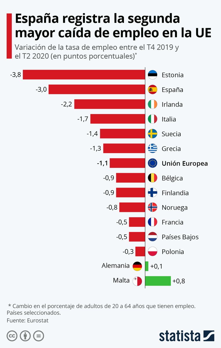 statista_es tweet picture