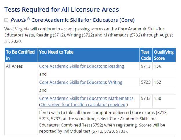 Important Praxis Information! 📝💯➡️👩‍🏫👨‍🏫