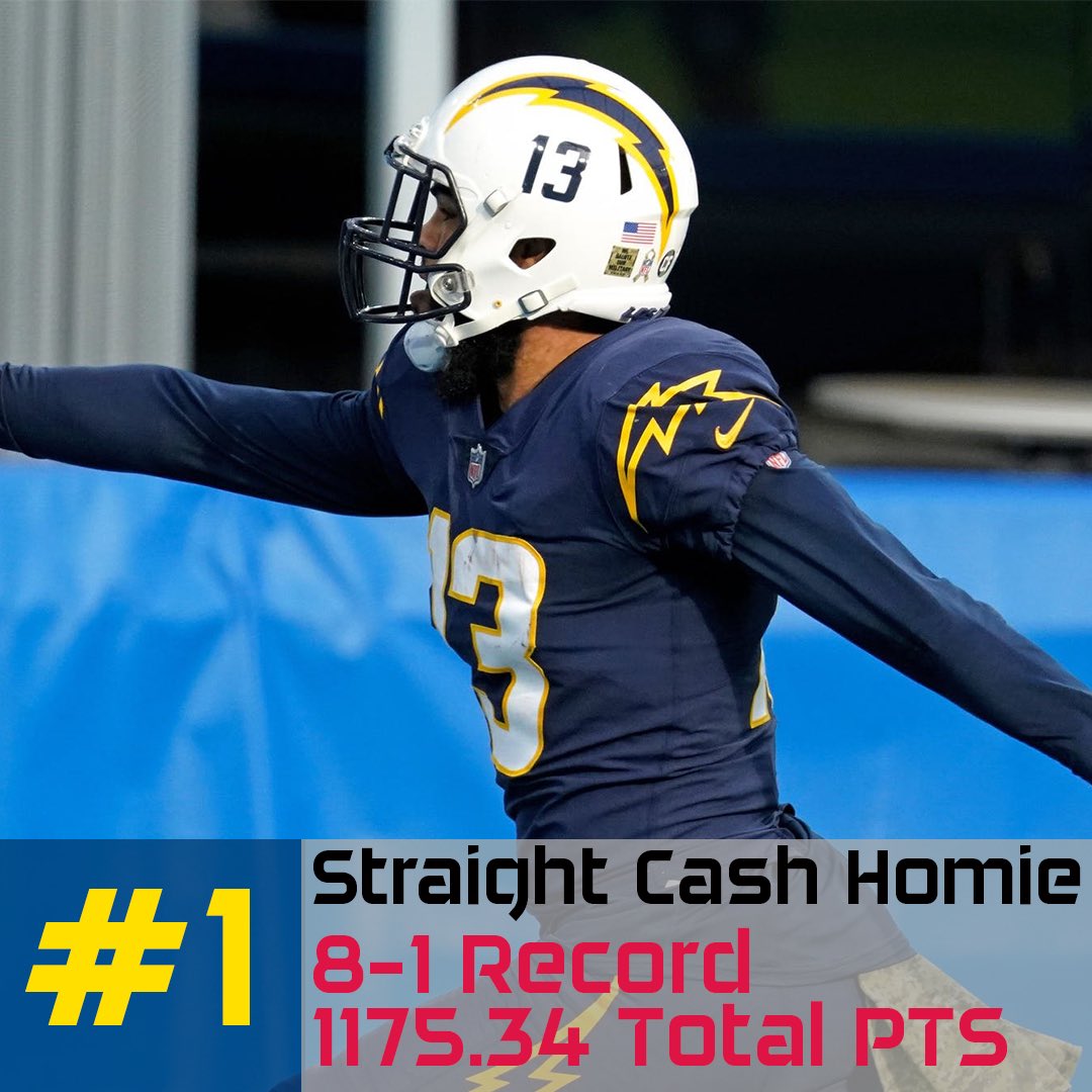 Association508's tweet photo. Week 9 508 Power Ranks! Straight Cash Homie remains atop the board while Nation Of Domination wins his 7th in a row to stay in the No. 2 spot! https://t.co/HKwjvDGn6z