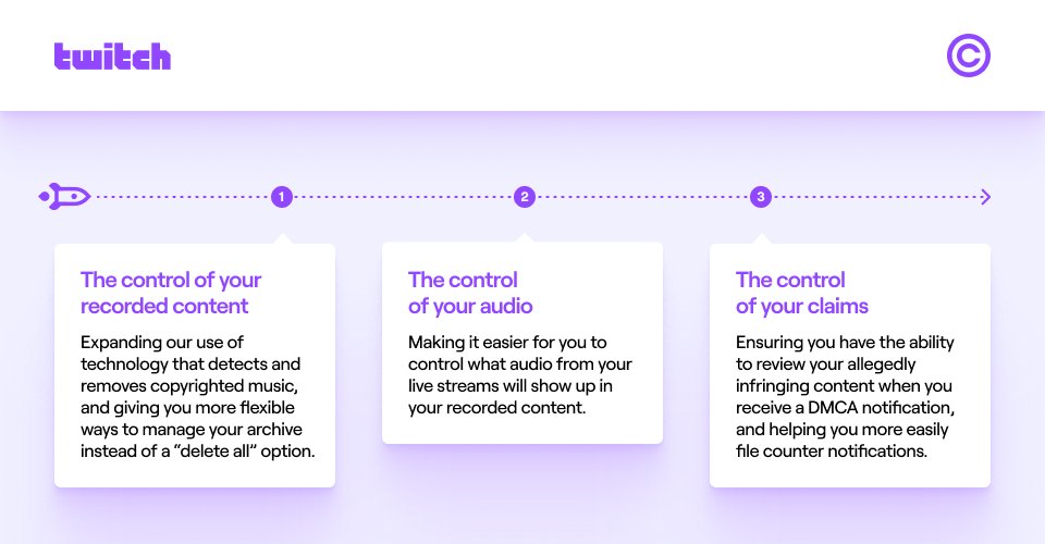 📢 We have been working on building new (and improving existing) tools to help creators (such as the Clips mass deletion tool). Many of these changes won't be visible to the community, but we’re focused on three areas where we heard you need more support from us