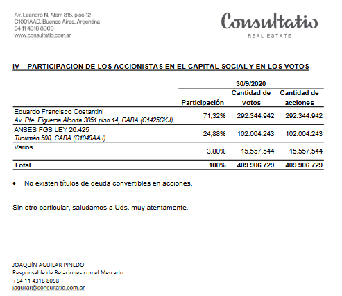 Sickboy_Galpon's tweet photo. 📢El turno de $CTIO Consultatio. Para mi, la mejor empresa del Panel General por lejos. Exelente managment, exelentes personas y mucha seriedad.
✅Resultado integral del periodo $1.516.634M
#consultatio #cnv #byma #merval https://t.co/FZGarziFTg