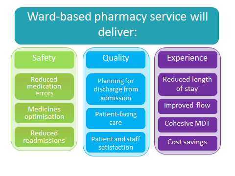 SETInnovation's tweet photo. As part of the run up to World Quality Day, tomorrow, 12th November please find link below that showcases some work going on within @setrust Pharmacy to promote early discharge #wqd2020

https://t.co/Qce70kBwkX https://t.co/FdfAjmOXZs