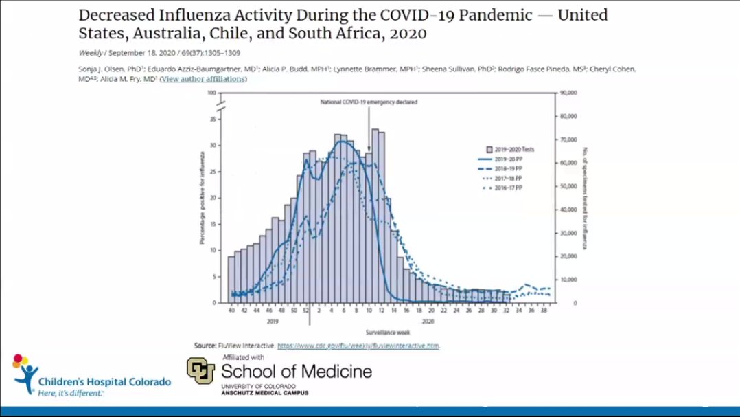 Southern hemisphere data show that non-pharmaceutical interventions, COVID-19 mitigation strategies dramatically reduced influenza activity. Will we see the same in the US? Remember the public health measures in other countries have been more stringent than here   #COPedsID2020