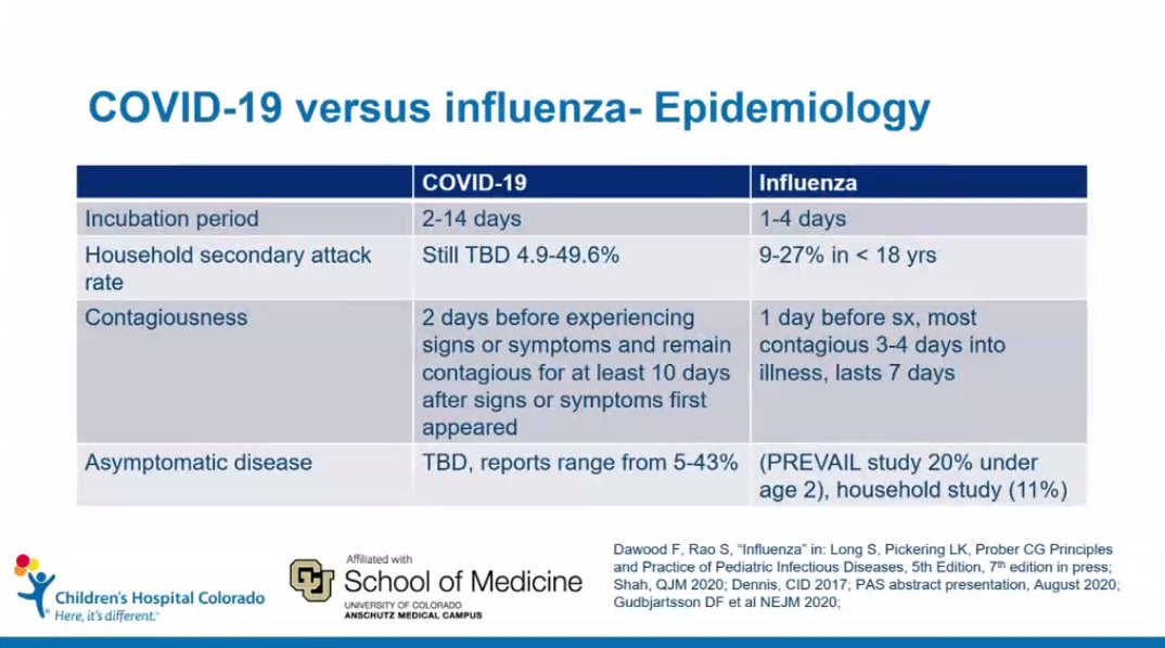 How can you distinguish COVID-19 from influenza? Some important differences in incubation period, but lots of similarities in other features.  #COPedsID2020
