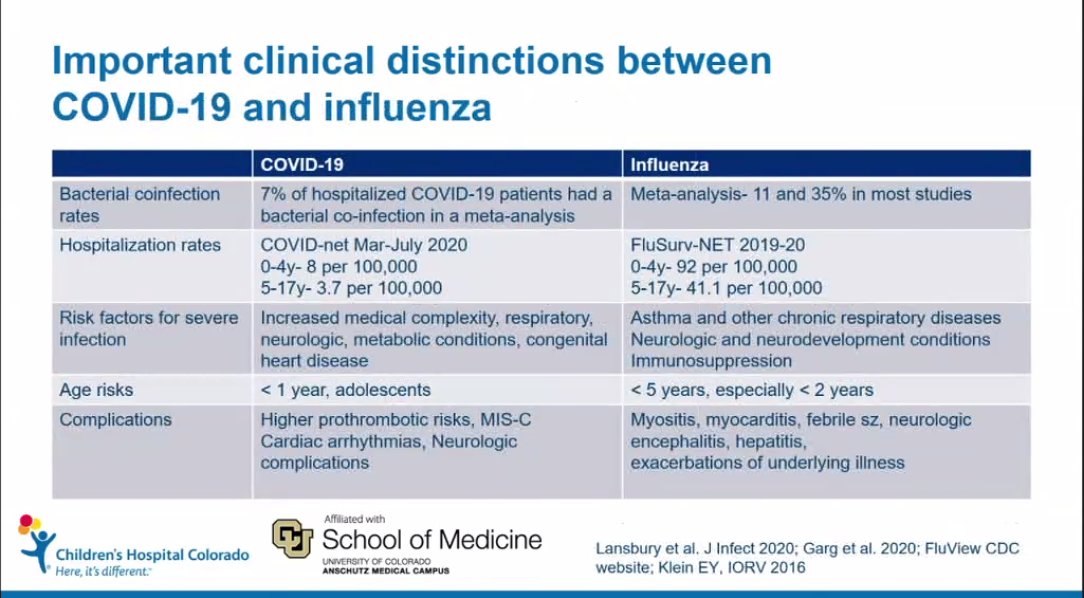Bacterial co-infection and pediatric hospitalization rates higher for influenza. Risk factors for co-infection very similar. Both influenza and COVID-19 high risk in infants, COVID-19 higher risk in adolescents as well.  #COPedsID2020