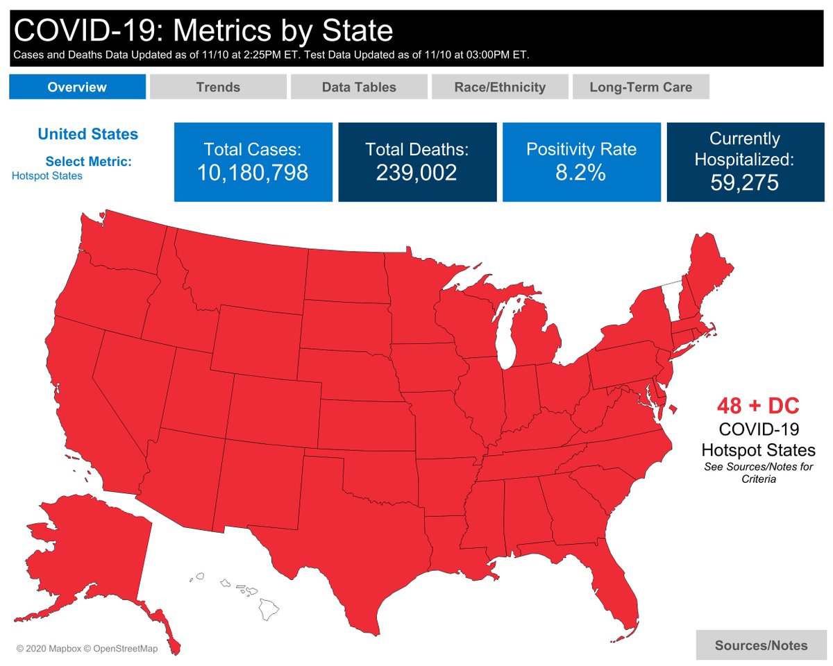 For us data