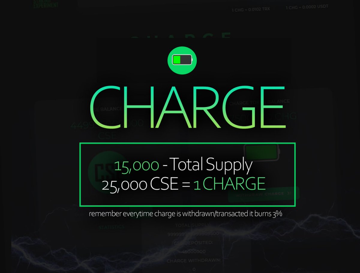 CseTron's tweet photo. 🔋LOW SUPPLY TOKEN 15,000 
🔋10% daily interest payouts
🔋15 day locked staking periods
🔋1 deposit per 150% stake period 
🔋CSE that is “CHARGED” is burnt at the end of the stake.
🔋Withdraw your CHARGE divs at any time but careful - 3% burn #charge #cse https://t.co/dbzHF7iuOy