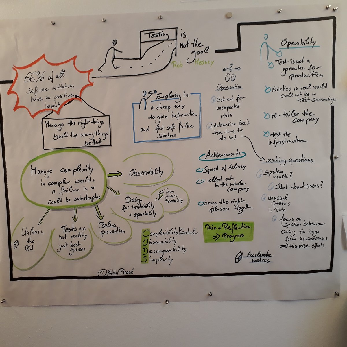 No.9 Graphic Recordings from AgileTestingDays: the talk Testing is not the goal. Thanks for this one <a href="/RobMeaney/">Sponge Bob Test Pants</a> 
#AgileTD #visualisierung #graphicrecording