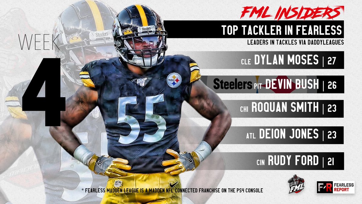FearlessLG's tweet photo. DEFENSIVE LEADERS BY POSITION THRU WEEK 4 🔥🔥🔥

#FML #ONLY1FEARLESS | @leaguecrawler @TGZ_Media @DaddyLeagues @EAMaddenNFL https://t.co/IkWX2py2hm