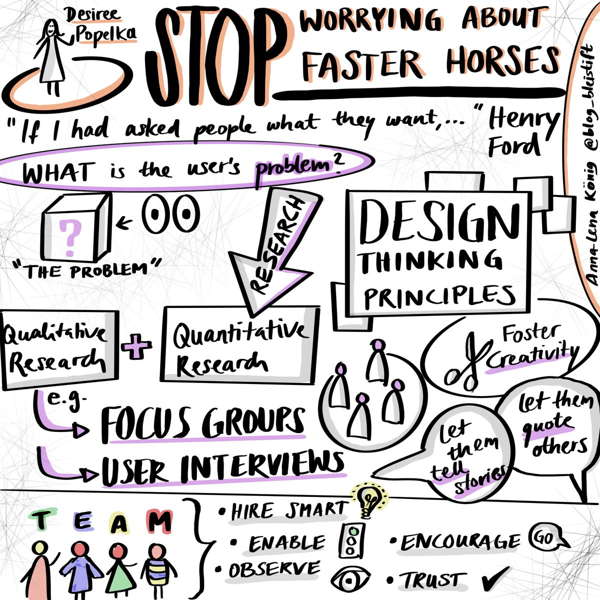 blog_bleistift's tweet photo. stop worrying about faster horses - Desiree Popelka
@ProdMgmtF #PMF20 #ProductManagement #sketchnotes https://t.co/qHq9KTeYhE