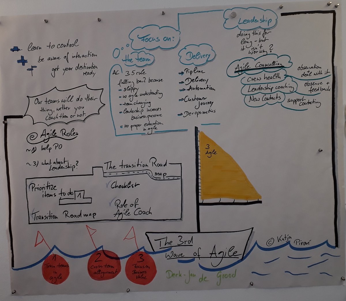 No.11 Graphic Recordings from ATD: a talk creating a new role in agile: the agile councellor. I think Ltd. Uhura is a great role model for this and as she was a singer like me, it turns even better. Thanks for this one <a href="/DerkJanDeGrood/">Derk-Jan de Grood</a> #AgileTD #visualisierung #graphicrecording