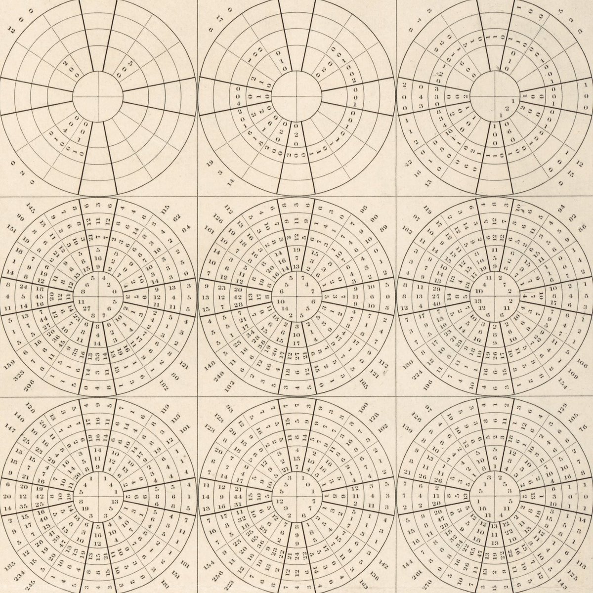 Someone in my feed recently tweeted one of these charts for coastal Brazil; these are amazing. Wind-direction charts of the open ocean, where space is cataloged in terms of numbers and intensities, as if navigating the cosmos. Occult spacetime maps. [loc.gov/item/200957593…]