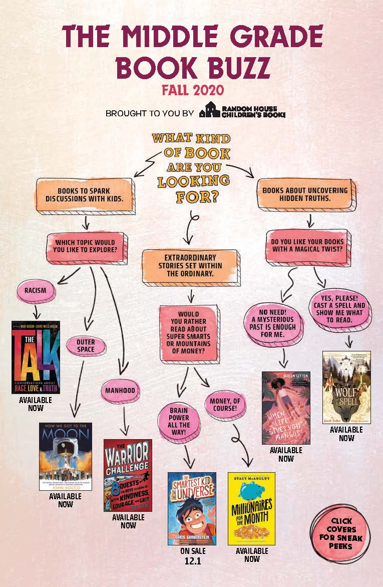 LK Literary Agency (@lkliterary) on Twitter photo Buy books NOW for holiday gifts! Fulfilment is going to be a big issue so you don't want to delay. Also, your local shops NEED you. Here is a very handy (and clever) guide if you're looking for ideas!
@Bookshop_Org <a href="/stacymcanulty/">Stacy McAnulty</a> <a href="/randomhousekids/">Random House Children's Books</a> <a href="/CarolineAbbey/">Abbey Caroline</a> #millionaires Buy books NOW for holiday gifts! Fulfilment is going to be a big issue so you don't want to delay. Also, your local shops NEED you. Here is a very handy (and clever) guide if you're looking for ideas!
@Bookshop_Org <a href="/stacymcanulty/">Stacy McAnulty</a> <a href="/randomhousekids/">Random House Children's Books</a> <a href="/CarolineAbbey/">Abbey Caroline</a> #millionaires