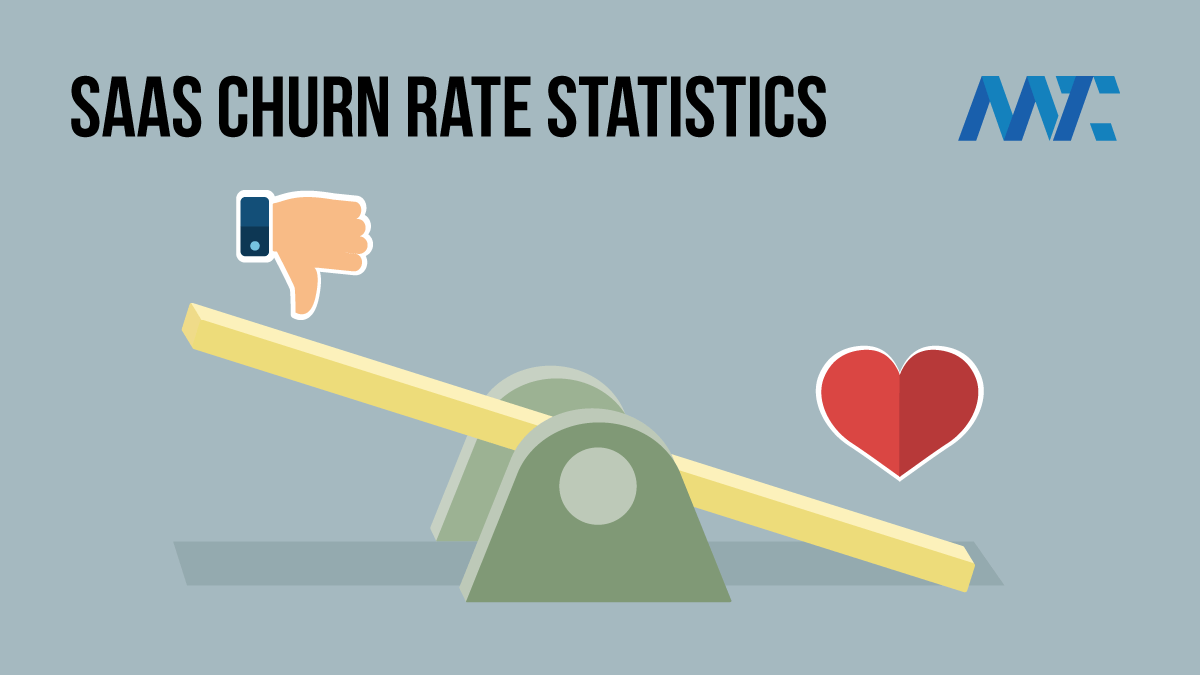 blissity's tweet image. The SaaS State: 10 Churn Statistics for 2020 dlvr.it/RlTBsw #AnalyticsTesting #Data