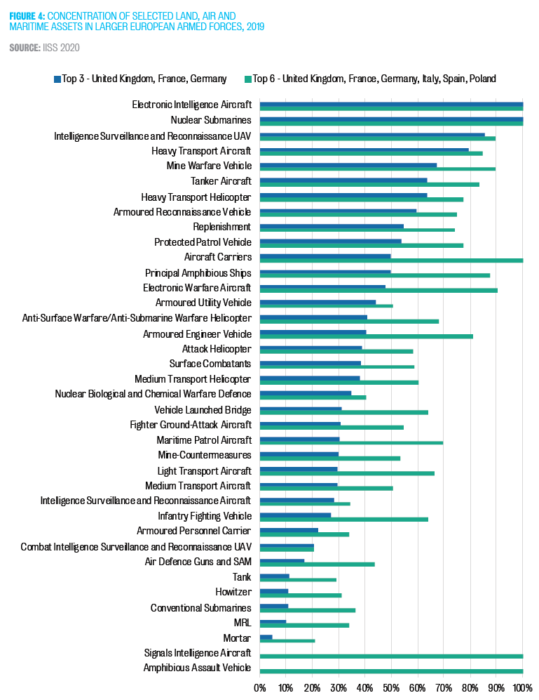 Why so many capital-intensive and expensive capabilities? Because it is the large countries that provide these critical enablers - and what better way for the UK and Germany to lead their European NATO partners than to provide what others typically don't field? [15/16]
