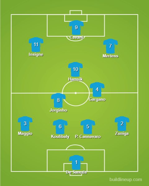   NapoliOne of only two sides in the full 32 not to have won a major trophy in this time period - just one Coppa Italia to their name.Nevertheless, this is a very good line-up which would have won plenty in another era. Probably.