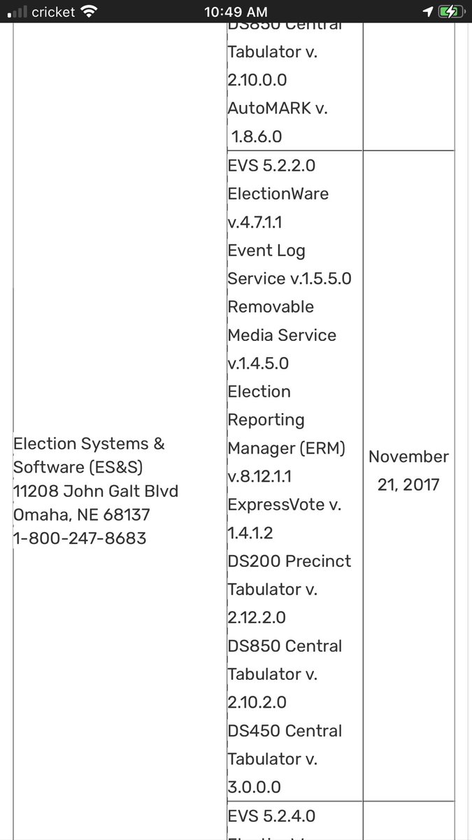 BREAKING...This GETS Better!!I looked into the Voting Machines Vendors in KY - there are 3First one is Election Systems & Software (ES&S) - ES&S is owned by Michael R. McCarthy - Michael R McCarthy is the owner of McCarthy Capital & McCarthy Group BUT..Cont..