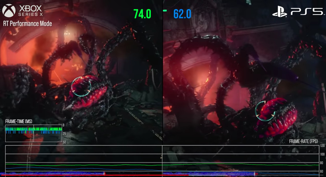 Gears 5 vs Gears of War 4  Direct Comparison 