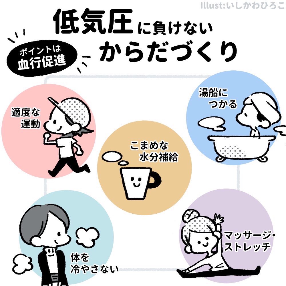 おはようございます!ねむい!
今日は全国的に気圧が低め。晴れていても調子が悪かったりダルさを感じやすい一日かも。
なんかしんどいなーと思ったらそれは #全部気圧のせい !側頭部をマッサージして過ごしてね〜!!