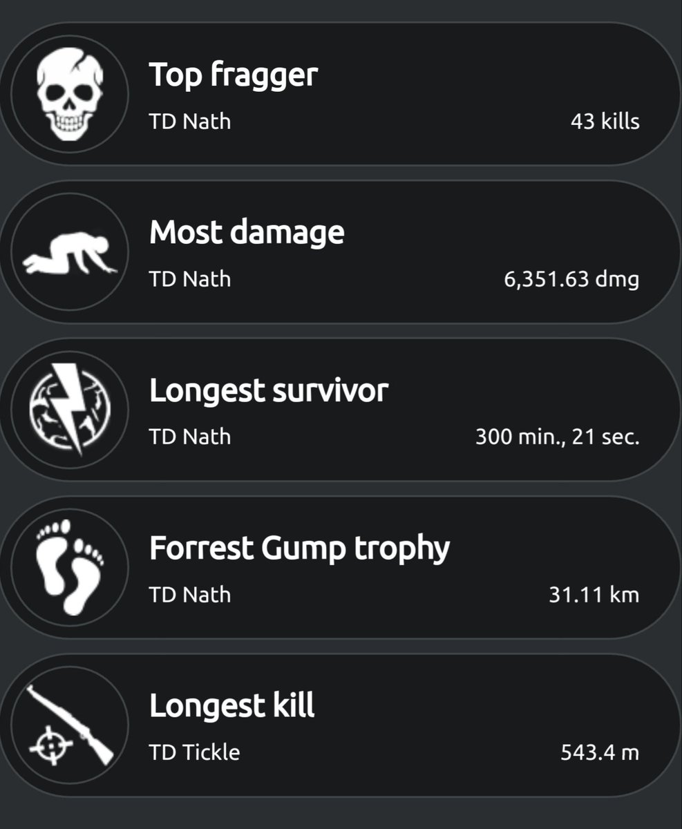 After 12 games of finals we win SSL Season 3, 63 points ahead of second place. GGs all involved ❤