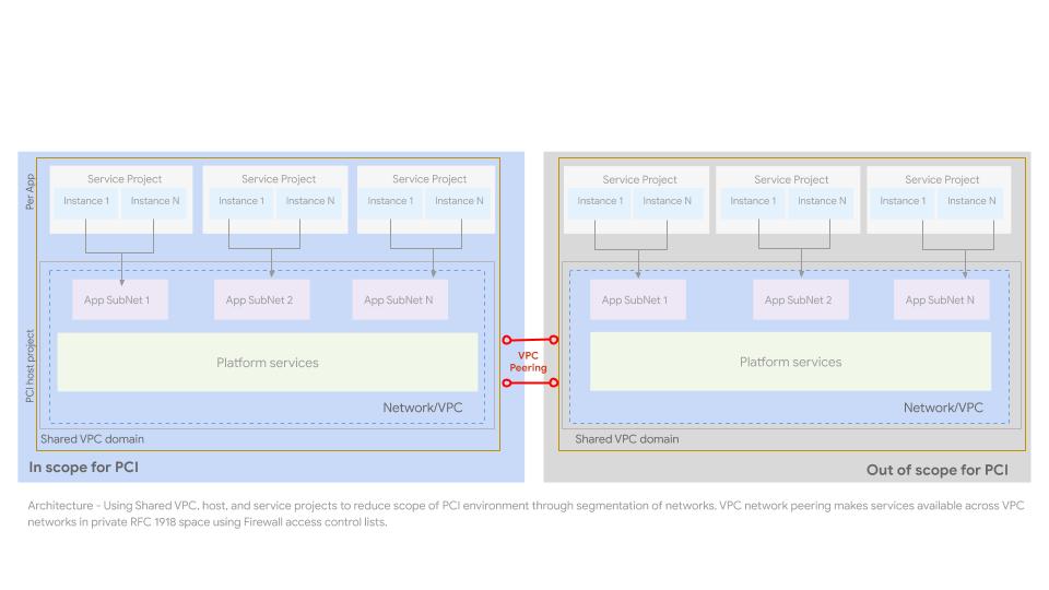 Managed Azure Security Services by NovaQuantum (@CloudSecManaged ...