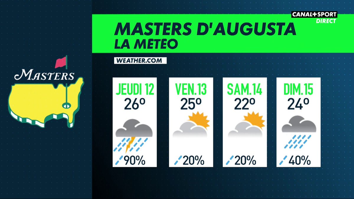 Le bulletin météo d'Augusta pour les prochains jours ⛈️⛅️ 🌦️ #themasters | /can.al/GolfPlus-LeMag