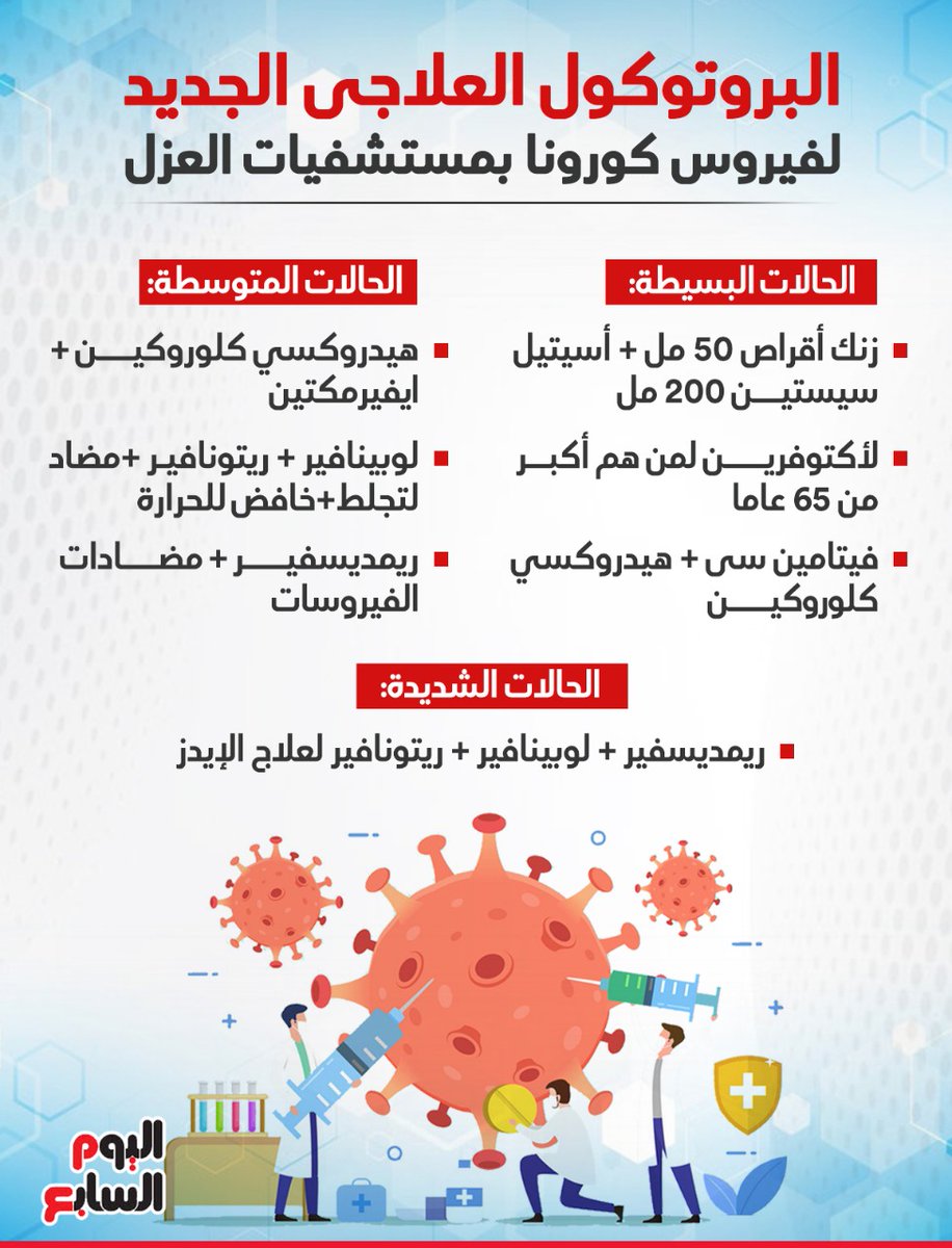 تفاصيل البروتوكول العلاجى الجديد لـ #فيروس_كورونا بمستشفيات العزل
#كورونا