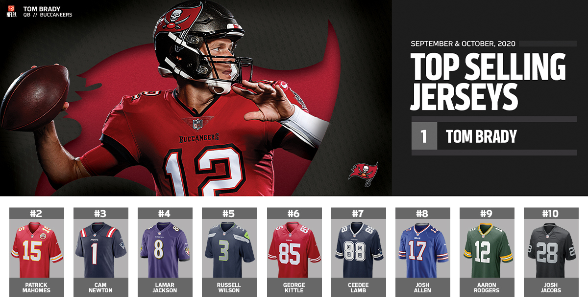 top selling football jerseys 2020