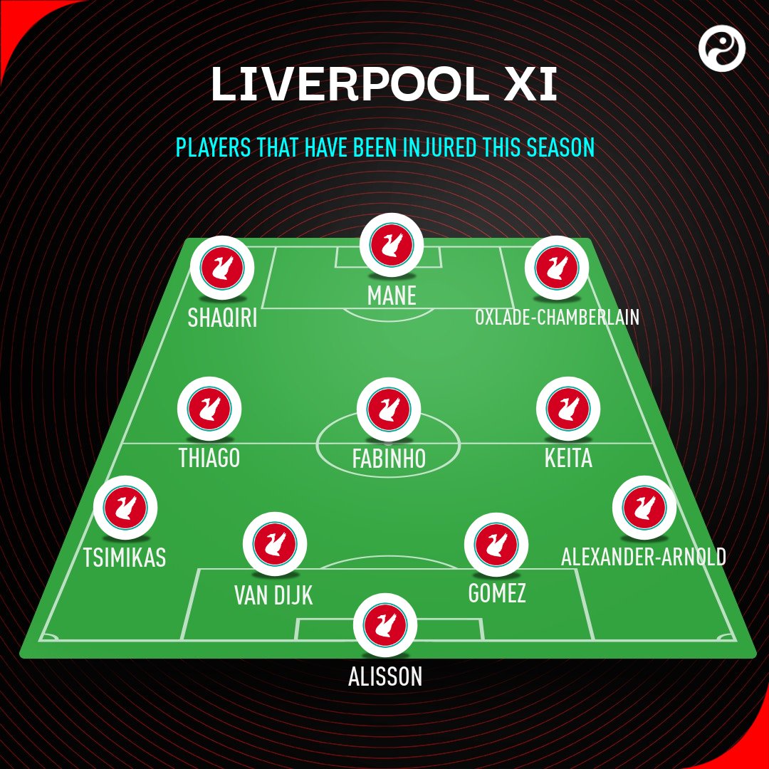 Squawka Football Liverpool Could Field An Entire Team With The Injuries They Have Picked Up This Season