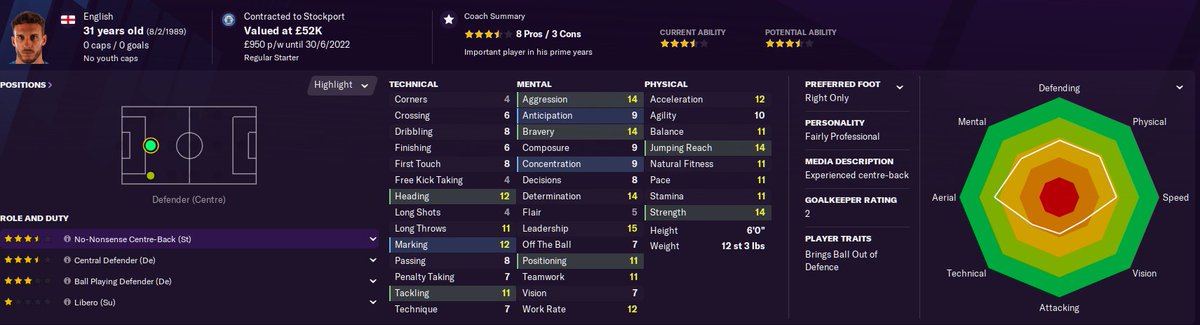 Liam Hogan - Current Ability - Potential Ability: - Value - £52kWage - £950p/w