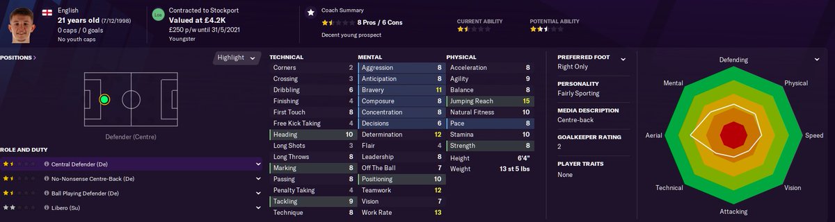 Jordan Downing - Current Ability - Potential Ability: - Value - £4.2kWage - £250p/w