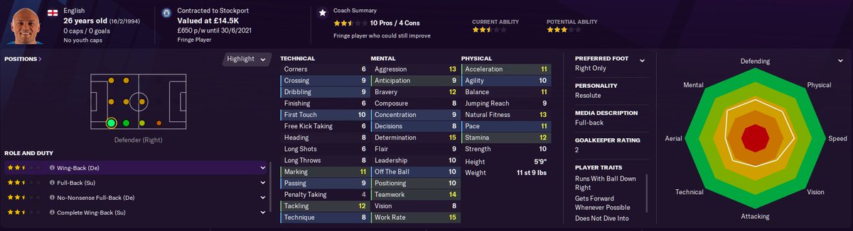 Sam Minihan ("Minivan"  @DoctorBenjy) - Current Ability - Potential Ability: - Value - £14.5kWage - £650p/w