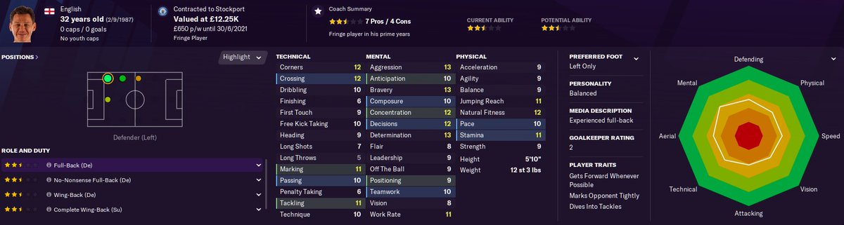 James Jennings  - Current Ability - Potential Ability: - Value - £12.25kWage - £650p/w