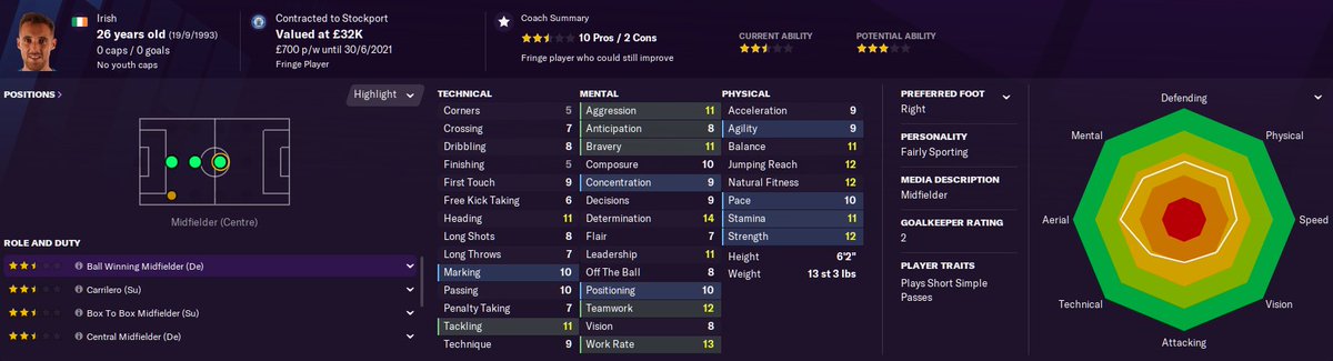 Jordan Keane  - Current Ability - Potential Ability: - Value - £32kWage - £700p/w