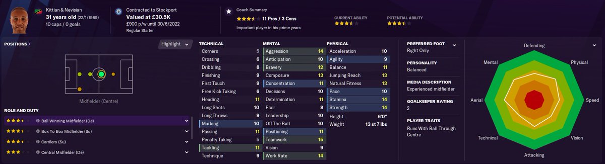 Lois Maynard  - Current Ability - Potential Ability: - Value - £30.5kWage - £900p/w