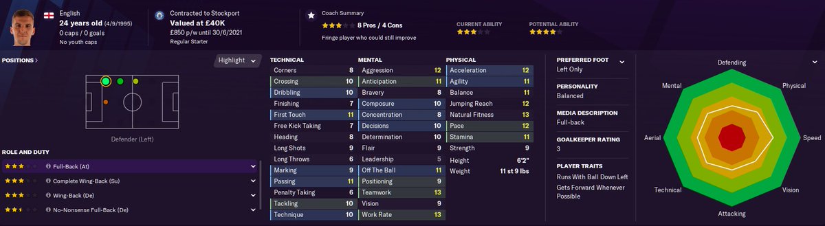 Mark Kitching  - Current Ability - Potential Ability: - Value - £40kWage - £850p/w