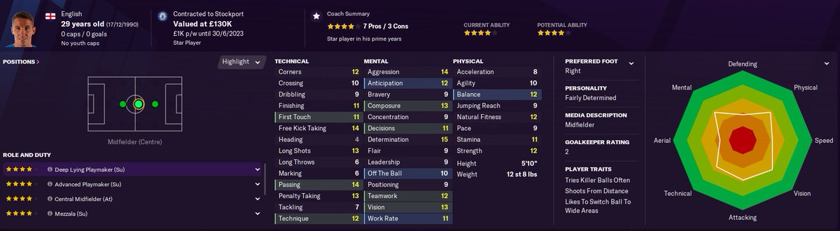 John Rooney  - Current Ability - Potential Ability: - Value - £130kWage - £1k p/w