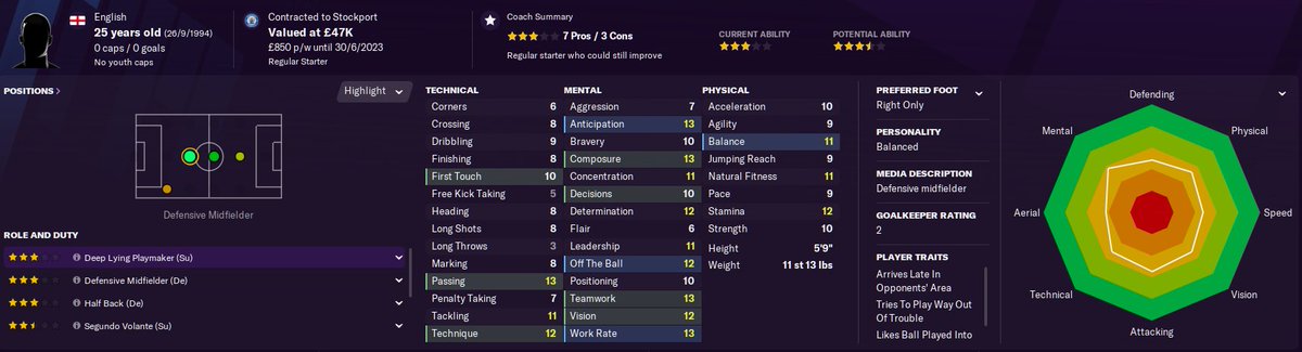 Ryan Croasdale  - Current Ability - Potential Ability: - Value - £47kWage - £850p/w