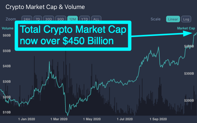 ‎Coins Live: Crypto Market Cap în App Store