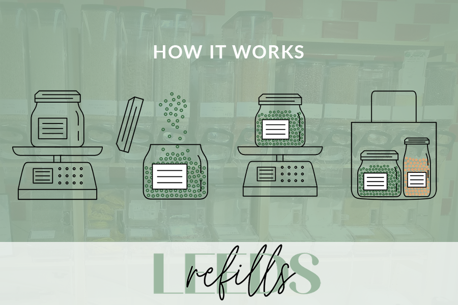LeedsRefills's tweet image. ⚖️ How it works... ⚖️
 
- Weigh your container,
- Fill with goodness,
- Re-weigh at the till,
- Pay and enjoy!

Head over to LeedsRefills.co.uk to find out more, or visit us:
Leeds Refills - Zero Waste Shop,
Fabrication Crafts,
79 Albion Street,
LEEDS,
LS1 5AP.