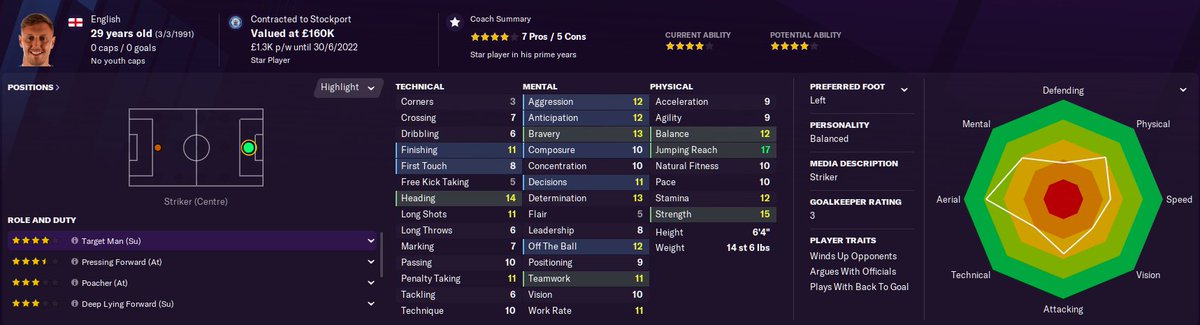 Richie Bennett  -Current Ability - Potential Ability - Value - £160kWage - £1.3p/w