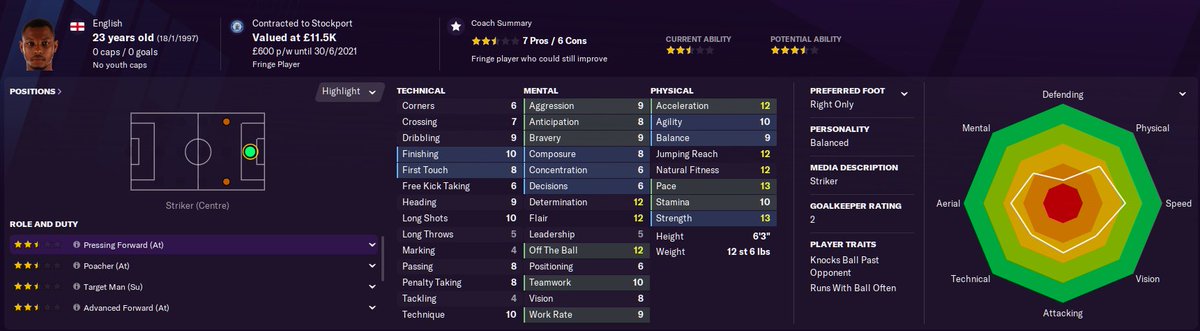 Nyal Bell  -Current Ability - Potential Ability - Value - £11.5kWage - £600p/w