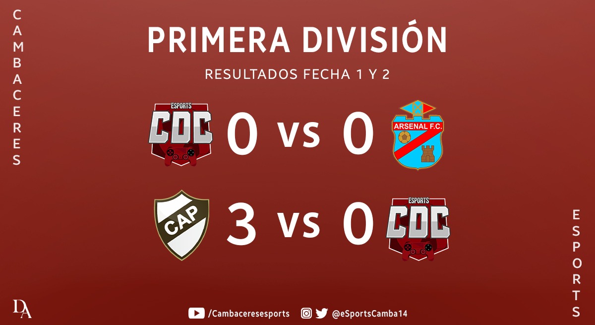 #Resultados
Resultados de la fecha 1 y 2, donde no se arrancó como esperábamos pero esto recién arranca.

#VamosRojo🇦🇹