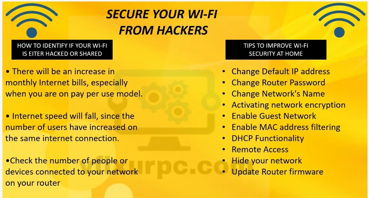 vfixurpc's tweet photo. Ways to secure your WiFi from Cyber attacks
#CyberSecurity #WiFi #wifihacking #wifisecurity #cyberattacks #cybercrimes #FirmwareUpdate #ipadress #macadress #Router #CyberMonday #cybersecurityawareness #remotesupport https://t.co/3RSFNCZSHF