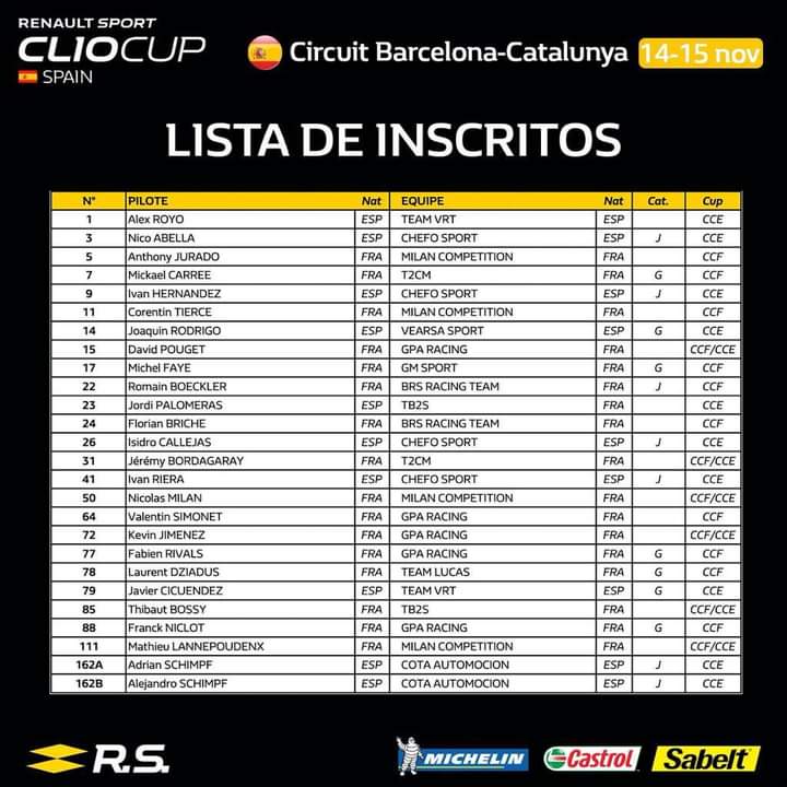 lista_inscritos_clio_cup_barcelona