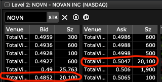 sono_david91's tweet photo. $NOVN same old tricks #SPOOFPROOF 🧐 https://t.co/2az2pqI0Wr