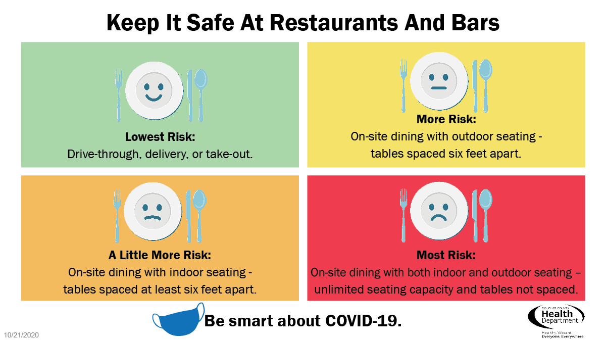 We all love going out to eat, but with community spread of COVID-19 very high we need to be a bit more careful. Please consider the following #WearAMaskSaveALife #SocialDistance <a href="/NebraskaMed/">Nebraska Medicine</a> <a href="/UNMCCOPH/">UNMC College of Public Health</a> <a href="/unmc/">University of Nebraska Medical Center</a> <a href="/KETV/">KETV NewsWatch 7</a> <a href="/WOWT6News/">First Alert 6</a> <a href="/3NewsNowOmaha/">KMTV 3 News Now</a>